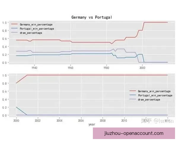 围绕世界杯竞猜比赛玩法解析投注技巧与赛前数据分析指南实战攻略