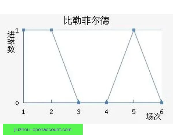 世界杯竞猜赛事预测全攻略解析助你精准判断每场焦点比赛走势