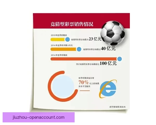 全面解析足球竞猜平台：如何选择安全可靠的投注渠道及策略技巧